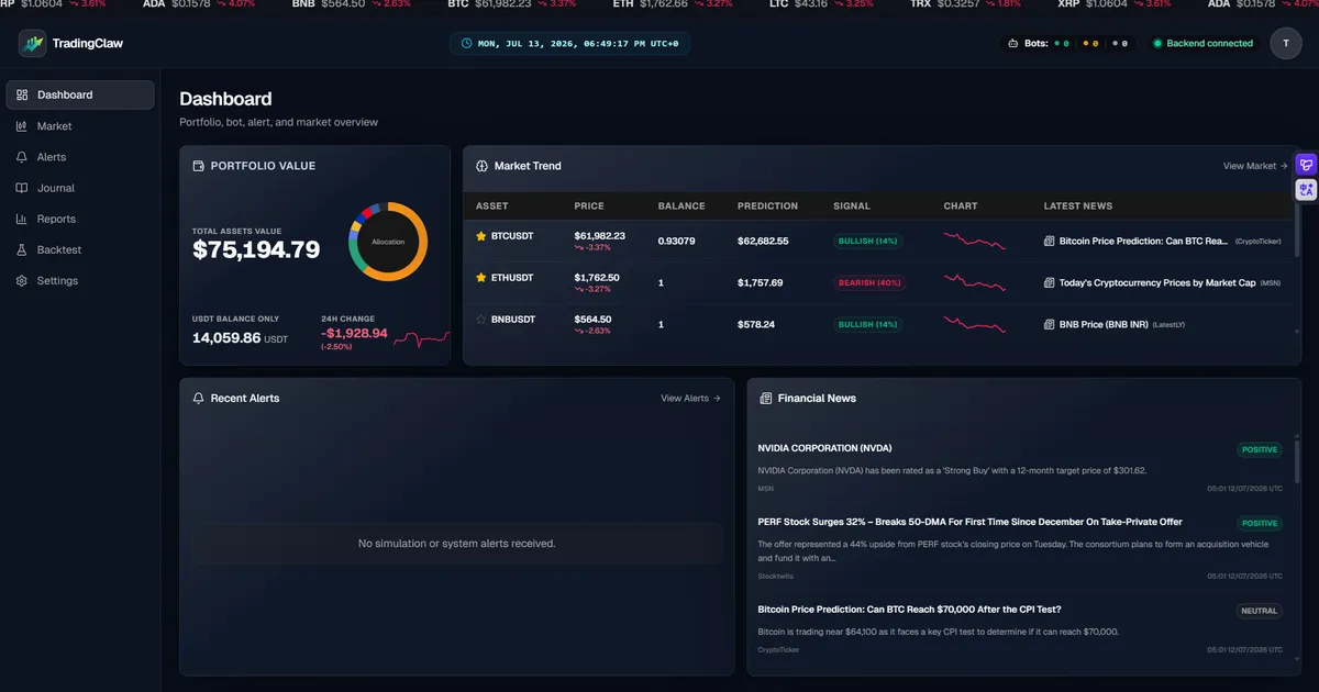 TradingClaw