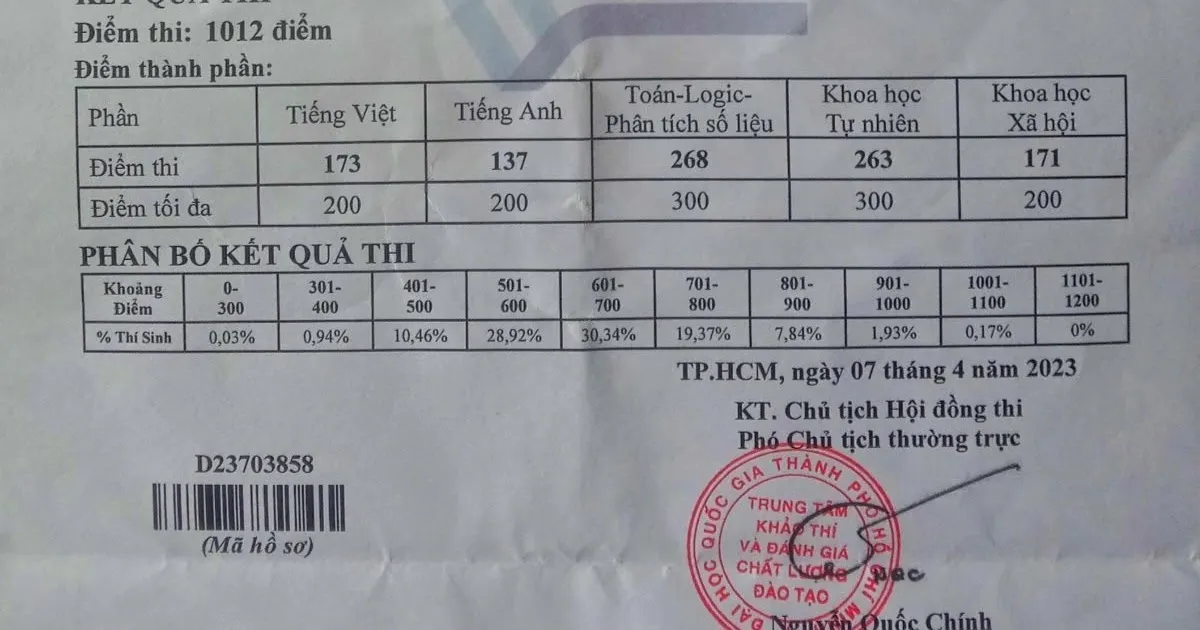VNUHCM Academic Competency Test (V-ACT)